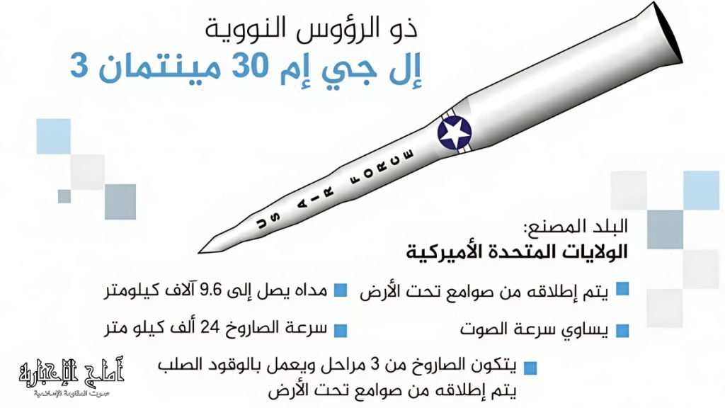 صاروخ مينتمان -3 الأميركي
