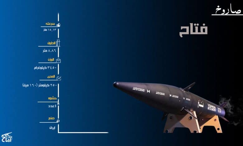 الدول التي تمتلك تقنية إنتاج صواريخ فرط صوتية صاروخ الايراني فتاح