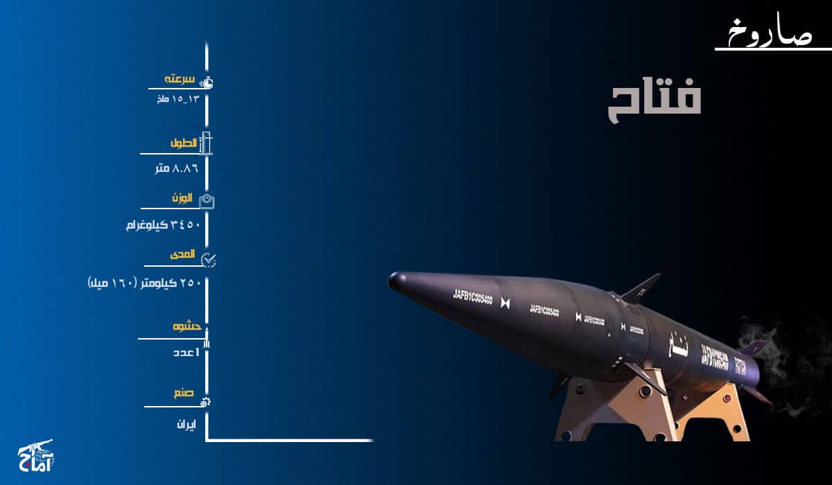 الدول التي تمتلك تقنية إنتاج صواريخ فرط صوتية صاروخ الايراني فتاح